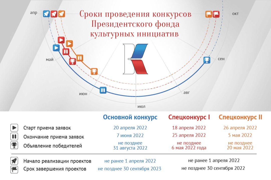 Изучите сроки проведения конкурсов Президентского фонда культурных инициатив