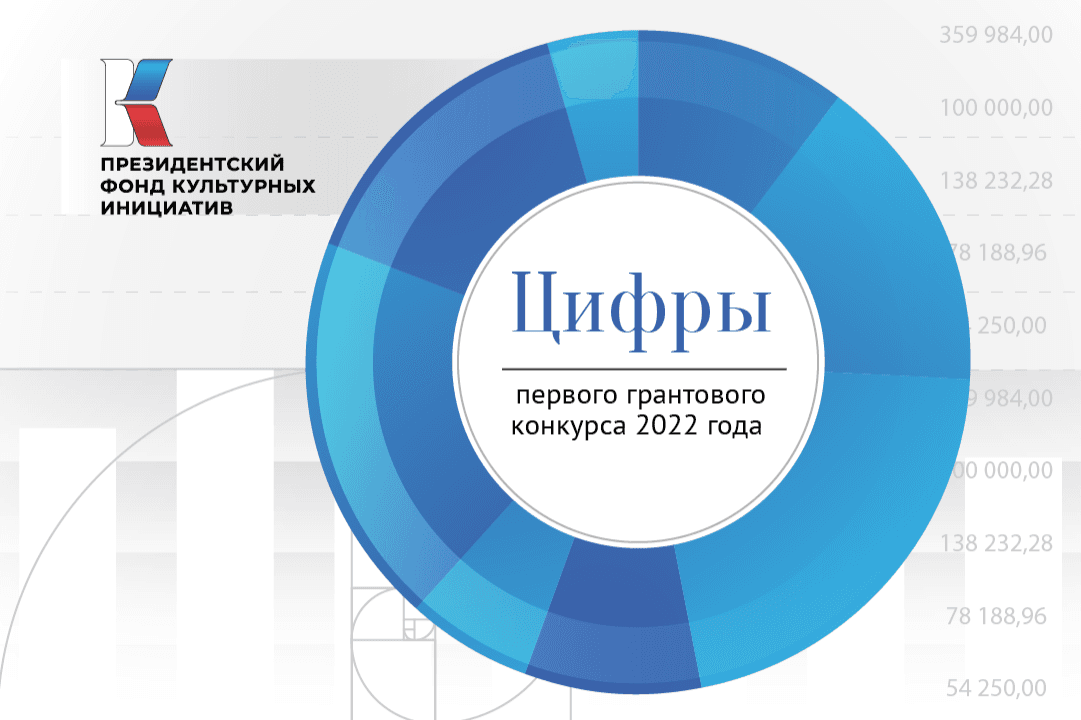 Цифры первого грантового конкурса Президентского фонда культурных инициатив 2022 года