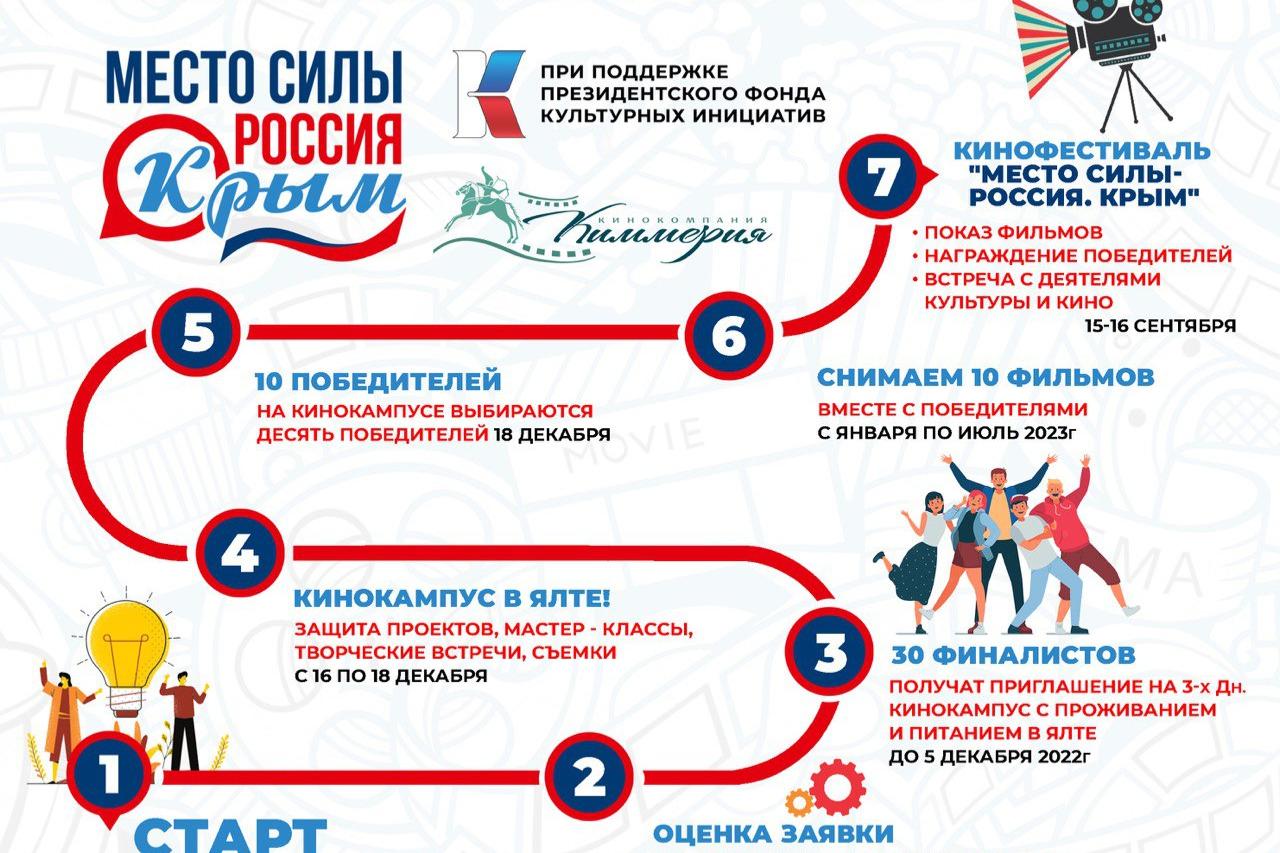 Творческую молодежь приглашают  к участию в съемках фильмов о Крыме