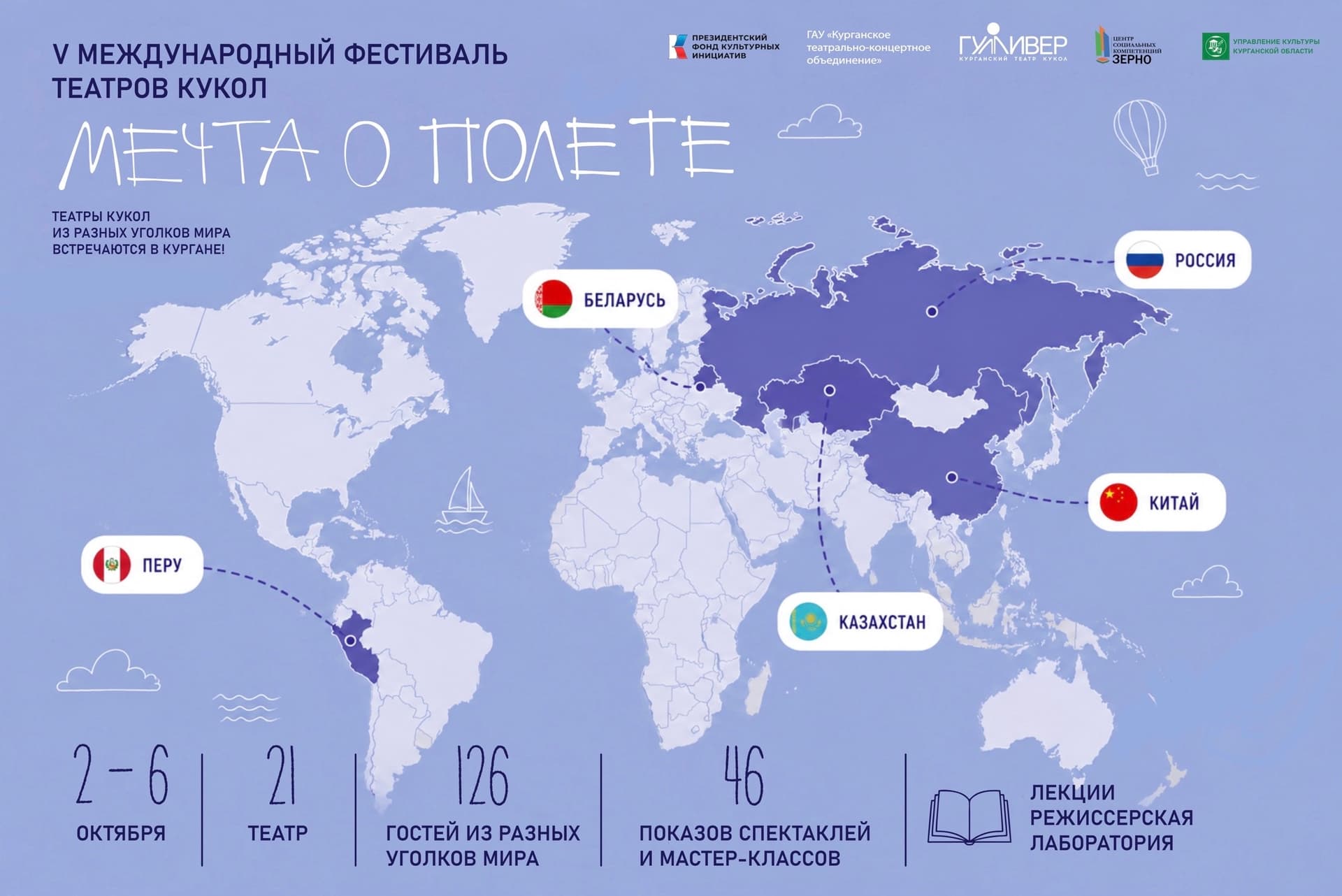 V Международный фестиваль театров кукол «Мечта о полете: диалог об искусстве»